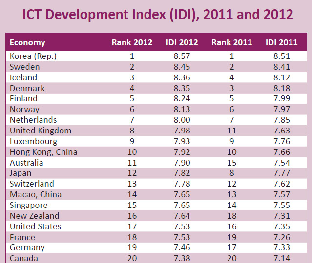 ICT_Index_2012_L1015_1.jpg