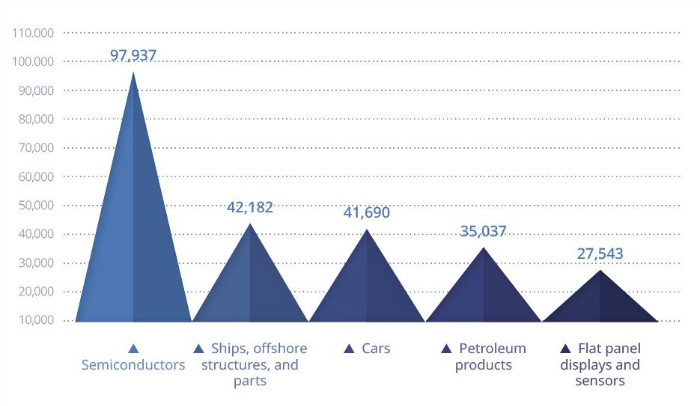 Homestaykorea What S On Korea Useful Info The Korean Economy The Miracle On The Hangang River